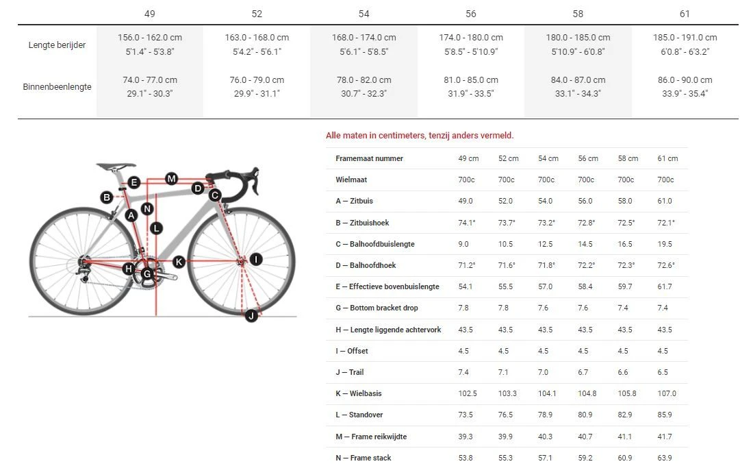 Trek Checkpoint SL 5 Disc 4 Trek Checkpoint SL 5 Disc - Afbeelding 2