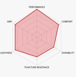 Veloflex Service Course Tube-Zwart-700x25 8 Veloflex Service Course Tube-Zwart-700x25 -Shimano Verkoop vfsercoursefb25 3